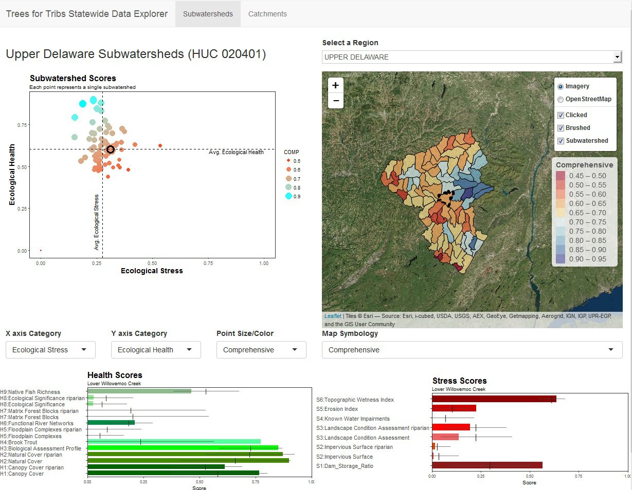 Trees for Tribs Statewide Data Explorer.